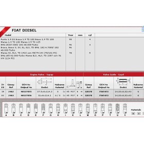 Resim Güneş Sibop Takımı 2462 2463 In 4 Ex 4 Doblo Punto 1.9d KNO-GÜNEŞ-2462-2463 