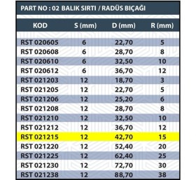 Resim Sap 12MM R15 Balık Sırtı / Radüs Bıçağı 