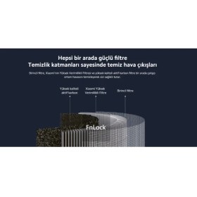 Resim Xiaomi Smart Air Purifier 4 Pro Orijinal Filtre 28 lt Hacimli Hava Temizleme Cihazı 