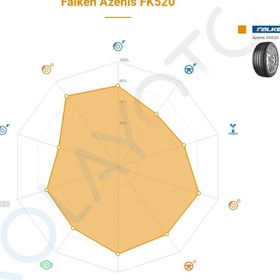 Resim Falken Azenis FK520 275/45R20 110Y - 2025 