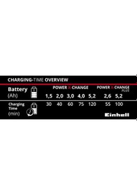 Resim Einhell Power-X-Change 18V Şarj Cihazı - 4512011 