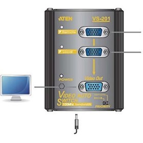 Resim Aten 2Port Vs201-At-G 1X 15Pin Dsub (Dişi) 1920X1440 150Mhz Video Switch 65Metre Mesafeye Kadar 