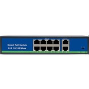 Resim 8 2 Port Megabit Poe Swich 