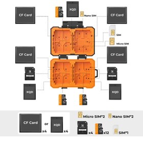 Resim K&F CONCEPT Hafıza Kartı Kutusu - Suya ve Darbeye Karşı korumalı 