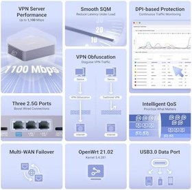 Resim MT5000 High-Speed VPN Güvenlik Ağ Geçidi 