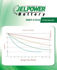 Resim 100 Ah Jel Akü Derby / 102 Ah Jel Akü ( Deep Cycle ) 
