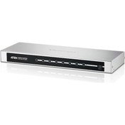 Resim Karnas_Teknoloji Aten Aten-Vs0801H 8 Port Hdmi Switch, 8 Giriş - 1 Çıkış, Infrare 
