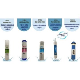 Resim Sulook Açık Kasa 5 Filtre Seti Su Arıtma Cihazı 1 T Dirsek 1 L Dirsek Hediyeli 