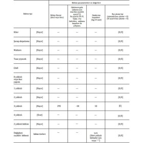 Resim Tecna CF3320 Tye 3305 Dual Yatay Derin Dondurucu 305 L 