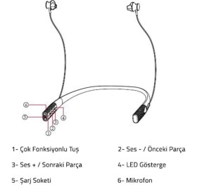 Resim Bix A3 Sports Manyetik Kulak İçi Kablosuz Bluetooth Kulaklık 