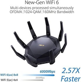 Resim ASUS RT-AX89X WIFI6 Dual Band Gaming Extendable Router-4G 5G Mobile Tethering-AiProtection 