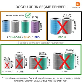 Resim Parmis Xiaomi Uyumlu Mi Air Purifier Pro/2/2s/2h/3h Filtre 