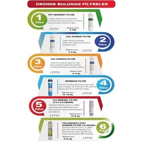 Resim Lg Membran Teknolojili 10 Aşamalı Pompalı Su Arıtma Cihazı 