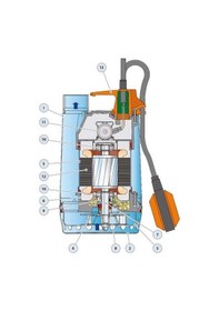 Resim Pedrollo Rxm 3 Flatörlü Full Paslanmaz Drenaj Dalgıç Pompa Monofaze 220 Volt 12 Mss 13.2 M³/h 