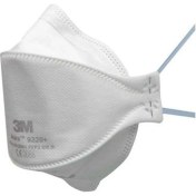 Resim Toz Maskesi̇ 50 Iadesi̇z 