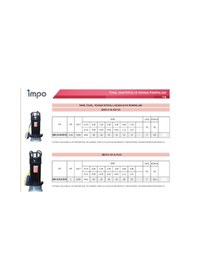Resim Qdx 1.5-32 K3 - 1Hp Impo Keson Kuyu Dalgıç Pompası - 34 Metre 