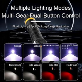 Resim Jouis El Feneri Ultra Güçlü LED El Feneri - Teleskobik Zoomlu, Dijital Şarj Göstergeli, 8 Aydınlatma Modlu, USB-C Şarj Profesyonel Kamp ve Acil Durum Feneri (Side Light + SOS Modu) (YÜKSEK PARLAKLIK) 