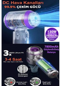 Resim Dybox 22500pa 130w 7800 Bataryalı Güçlü Portatif Vakumlu Kablosuz Üflemeli Mini Araç Süpürgesi 22500pa 