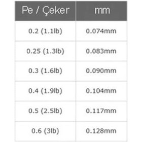 Resim Gosen Lumina Shine Saltwater Game 200mt Polyester Misina Pearl Kalınlık : 0.083 Mm 