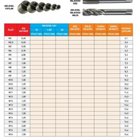 Resim Fett M10X1,25 Pld Kırpma Aparatı 
