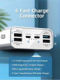 Resim Konfulon P40q Powerbank 40.000 Mah Pd 18w Hızlı Şarj - Beyaz 