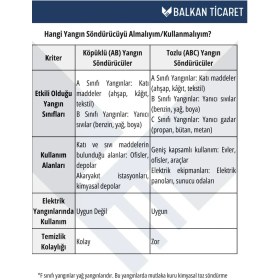 Resim BALKAN YANGIN VE GÜVENLİK SİSTEMLERİ 6 kg Köpüklü Yangın Söndürme Cihazı +Askı Aparatı 