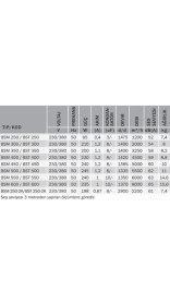 Resim Bst 250 Sanayi Tipi Aksiyel Aspiratör [1200M³/H] 
