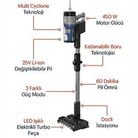 Resim Grundig Ultra Pro Kablosuz Şarjlı Dikey Süpürge Siyah Gümüş 