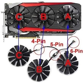 Resim Asus Strıx Gtx 980Tı Fan T129215Su 