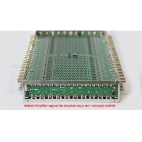 Resim TEKNOLINE 10X20 KASKATLI MULTISWITCH UYDU DAĞITIM SANTRALI 