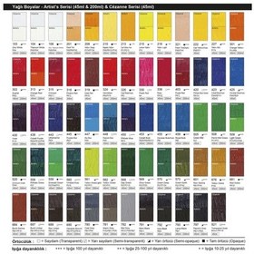 Resim Yağlı Boya 200 Ml Titanium White 104 Renkli 