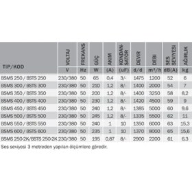 Resim Bvn Bahçivan Bvn Bsts 600 (8000M³/H) Kare Sanayi Aspiratörleri 380V 