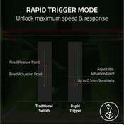 Resim Razer Huntsman V3 Pro Esports Oyun Klavyesi Tkl 