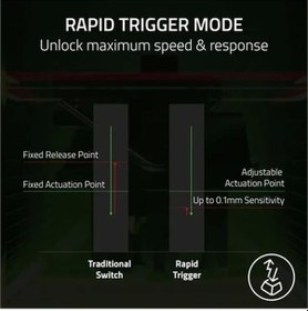 Resim Razer Huntsman V3 Pro Esports Oyun Klavyesi Tkl 