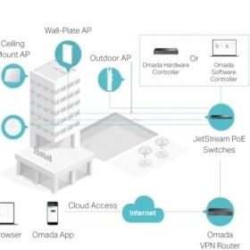 Resim ER605; Omada Gigabit Vpn Router 