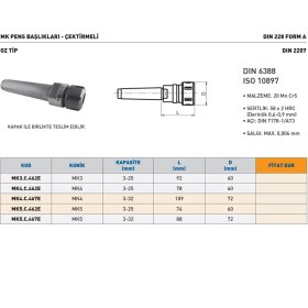 Resim Fett MK4.C.462E Mk Oz Tip Çektirmeli Pens Takımı 