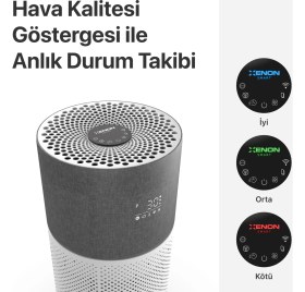 Resim Xenon Smart Akıllı Hava Temizleyici 70 m2 Etkili Air Purifier 3 Katmanlı HEPA13 Filtreli Sessiz Çalışan Hava Temizleme Cihazı X7420 