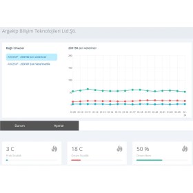 Resim Argekip Veterinerler Için Sıcaklık ve Nem Takip Cihazı 