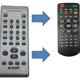 Resim Hps-110 Sr/sw Ev Sinema Ses Sistemi Kumandası 