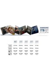 Resim Esmo Home Evo Plus Microsdxc Hafıza Kartı 512 Gb, 160 Mb/s, U3, V30, A2, ‎MB-MC512SA/TR (2024 Serisi) 