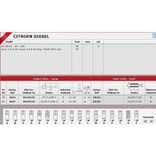 Resim Güneş Sibop Gaydı G0291 In 4 Ex 4 Saxo 1.5d 8v KNO-GÜNEŞ-G0291 