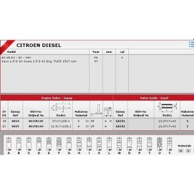 Resim Güneş Sibop Gaydı G0291 In 4 Ex 4 Saxo 1.5d 8v KNO-GÜNEŞ-G0291 