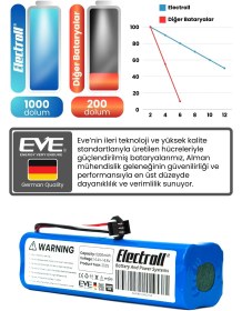 Resim Lenovo T1 Pro Uyumlu Batarya (ORJİNAL KAPASİTE) 5200mah Pil Robot Süpürge Bataryası Değişimi 