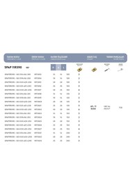 Resim Fett SPAP17R390 - S02 D25 D25 L100 Vorgen Parmak Freze Takımı 
