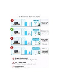 Resim 4 Antenli Wifi Sinyal Yükseltici Wifi Repeater Range Extender 