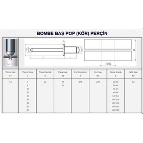 Resim 5 Yerli Alüminyum Pop (Kör) Perçin 100 Adet 