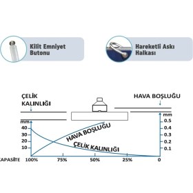 Resim Atlas Pro ATMK06 600 kg Manyetik Kaldıraç 