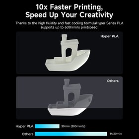 Resim Hype Store Creality Resmi 3D yazıcı filamenti, Hyper PLA yüksek hızlı , 1,75 mm 3D baskı filamenti, yüksek hızl 