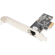 Resim Genel Markalar Gigabit Ethernet Pcı Express Kartı 2.5g (4-speed) digitus Gigabit Ethernet Pcı Express Card 
