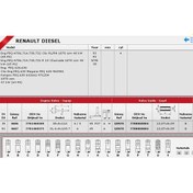 Resim Güneş Sibop Takımı 4686 4687 In 4 Ex 4 Kango Megane 1.9 Dizel F8q -00 Eski Model KNO-GÜNEŞ-4686-4687 